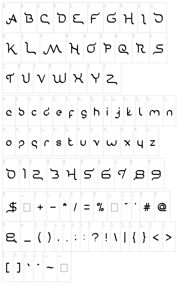 Gravity Relationships font map